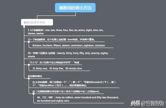 英语序数词思维导图漂亮，英语数词用法及思维导图之一