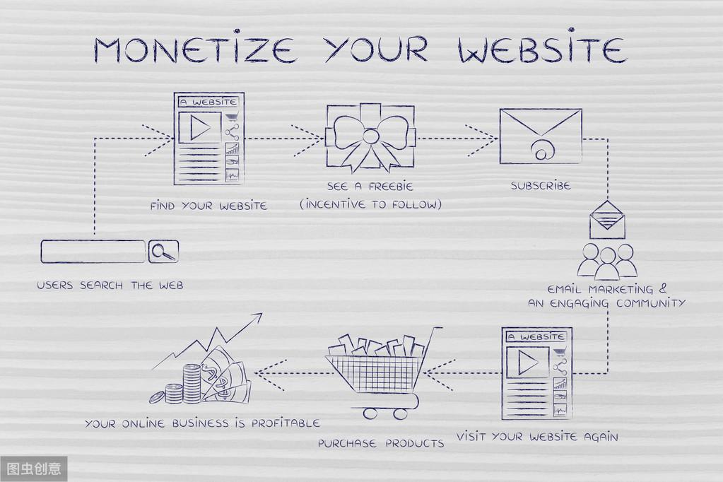 兼职seo(crm营销管理系统)