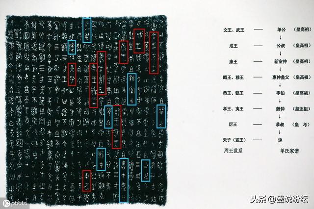 金文是什麼文字(夏,商,西周三朝的文字發展與演變)