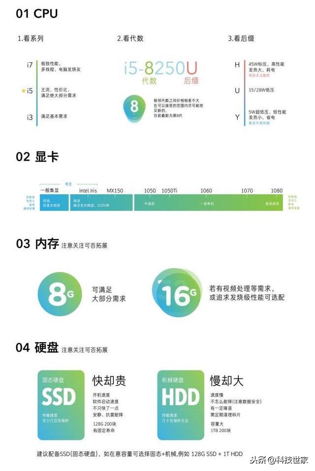 台式电脑配置参数详解图（最顶级的台式电脑配置清单）