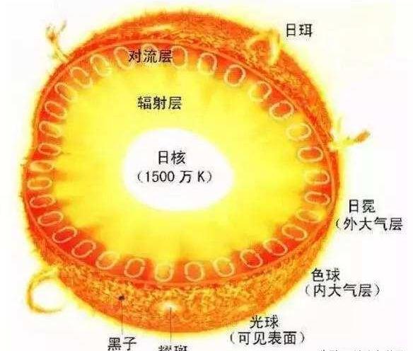 太阳自转吗(太阳有公转吗?)