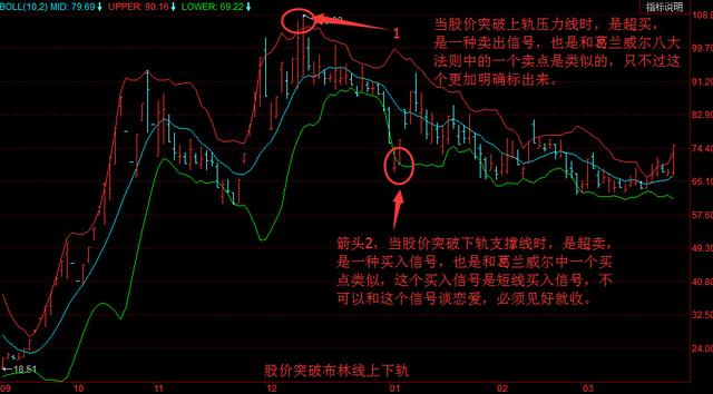 布林线怎么看，股票布林线怎么看（布林线的详细解释和运用）