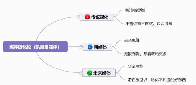 自媒体行业(自媒体行业分析)