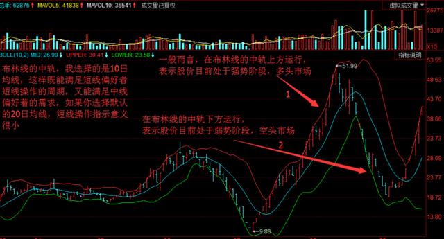 布林线怎么看，股票布林线怎么看（布林线的详细解释和运用）