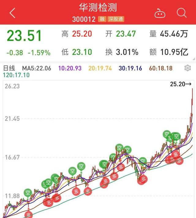 混合型基金投資技巧，混合型基金投資技巧分析？