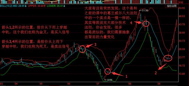 布林线怎么看，股票布林线怎么看（布林线的详细解释和运用）