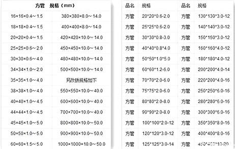 铝合金方管重量计算公式表，铝合金方管米重怎么算（关于方管规格及其重量计算公式）