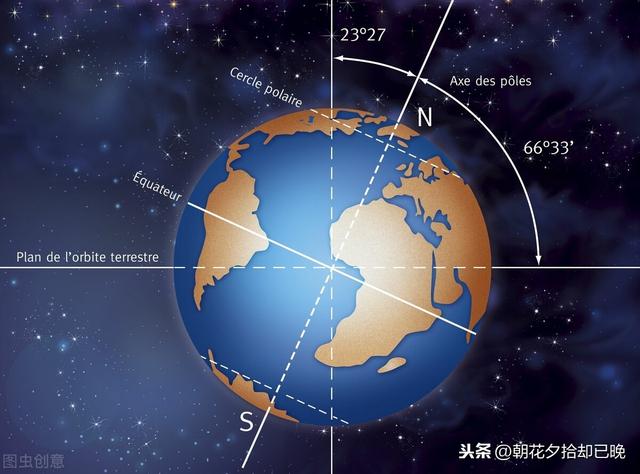 什么是土星星座，哪些星座是土星（当十二星座落在土星）