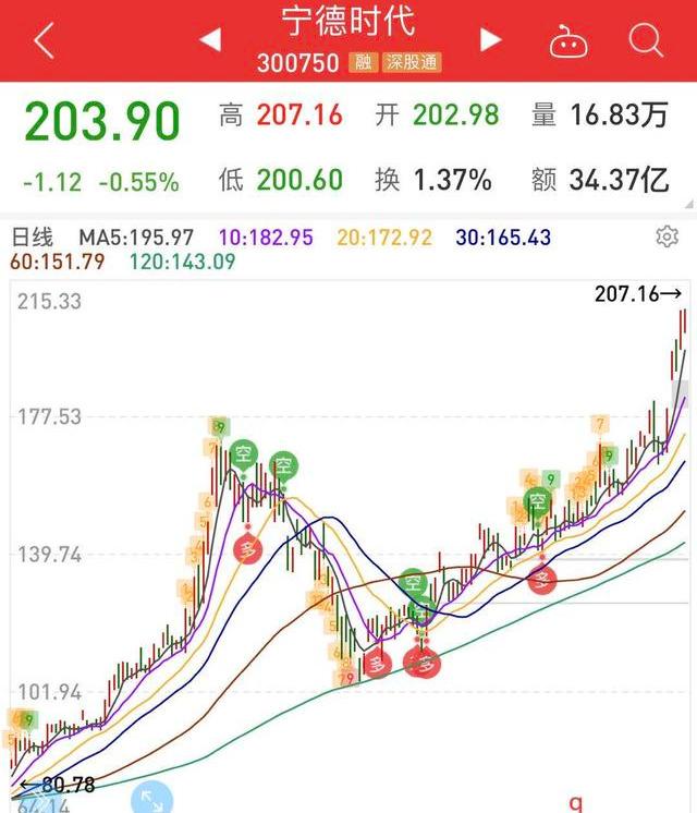 混合型基金投资技巧，混合型基金投资技巧分析？