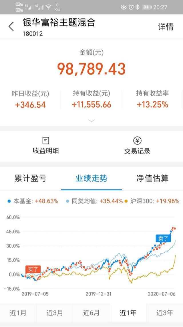 基金定投赎回份额和金额，基金定投赎回份额和金额不一样？