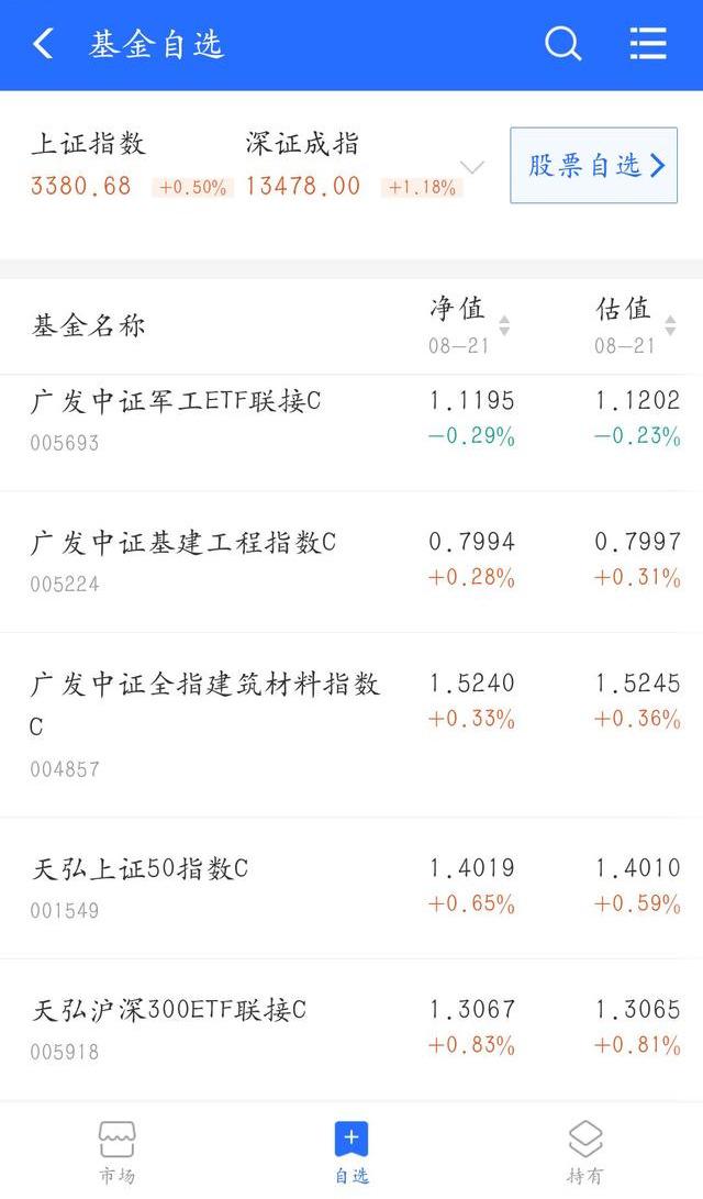 支付寶基金怎么賣出全部金額不一樣，支付寶基金怎么賣出全部金額不一樣呢？