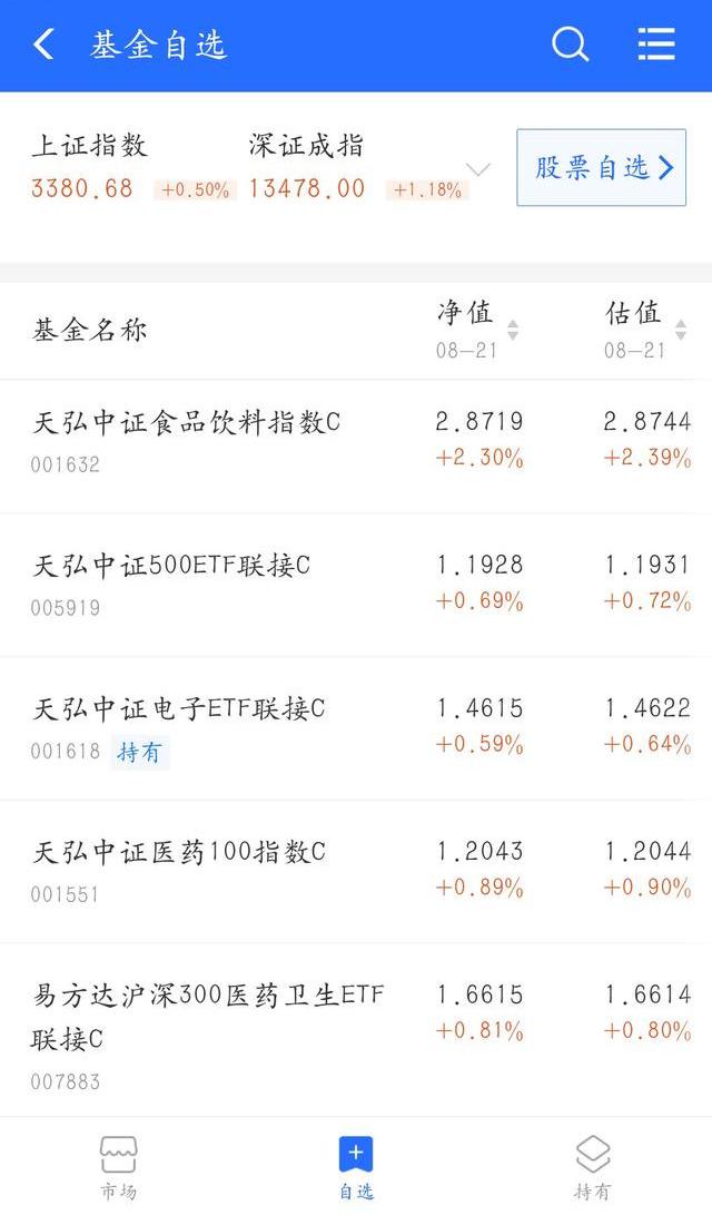 支付宝基金怎么卖出全部金额不一样，支付宝基金怎么卖出全部金额不一样呢？