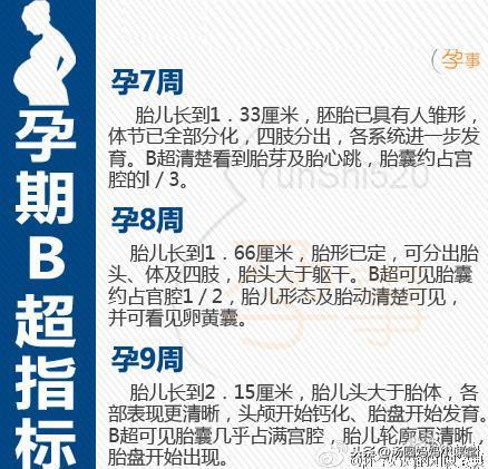 孕期胖多少斤正常对照表，孕期体重增长参照表图（孕期B超指标“对照表”）