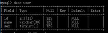 mysql如何创建表，如何利用MYSQL创建一个表格（Mysql数据库中表的创建）