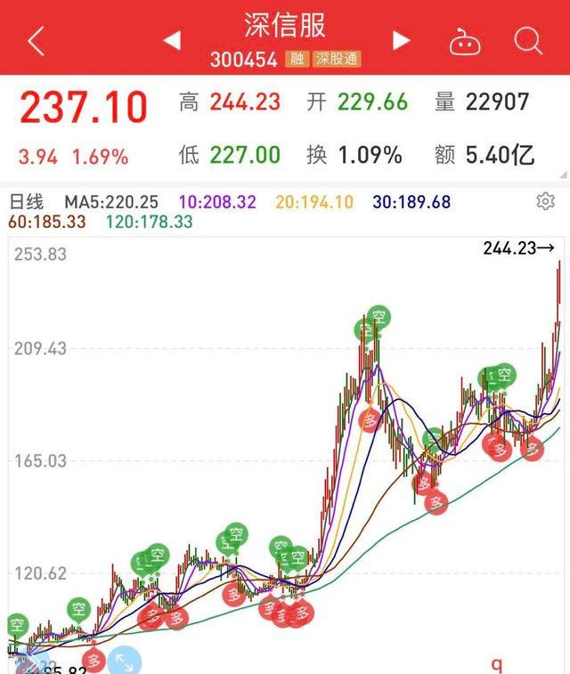 混合型基金投資技巧，混合型基金投資技巧分析？