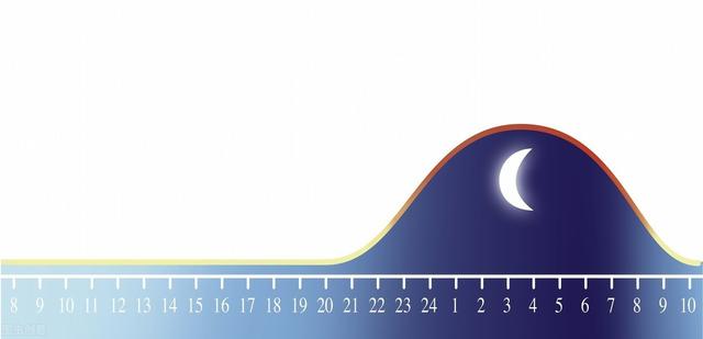 日常四大健康用药常识，合理用药的四大要素（——你需要掌握的用药四原则）