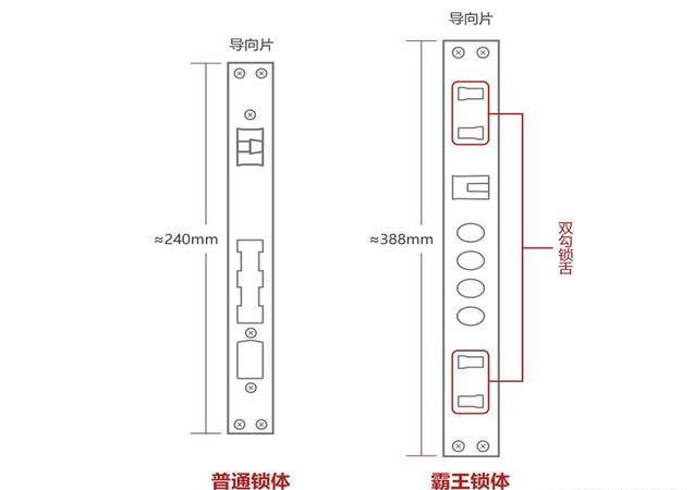 智能锁的优缺点，智能锁的的好处和坏处（智能锁到底值不值得买）