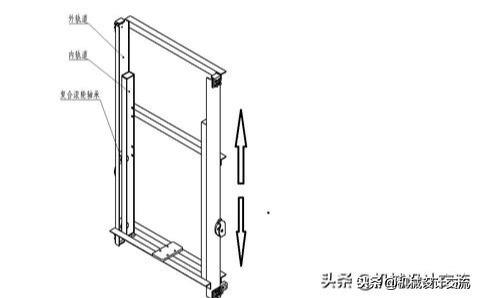 什么是滚轮轴承，滚轮轴承结构图（巧用复合滚轮轴承设计类似叉车门架的可升降收缩轨道结构）