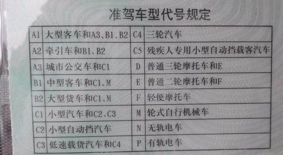 c1驾照能开什么车几座以下