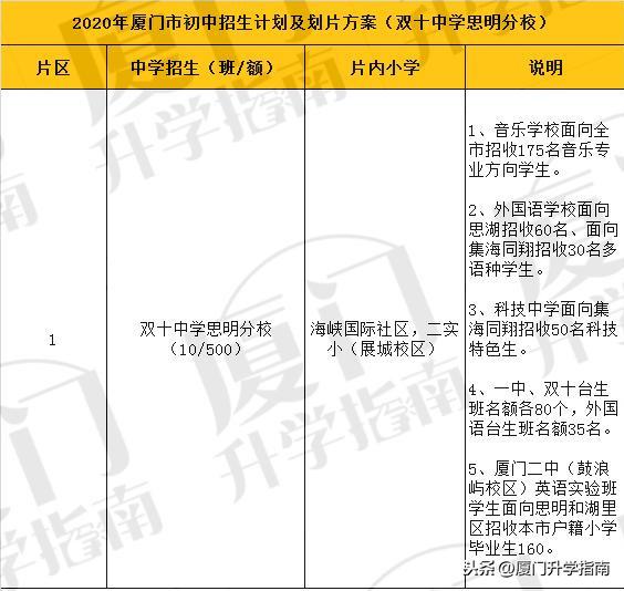 双十中学思明分校（厦门双十中学思明分校丨思明区教育局与双十本部合作创办）