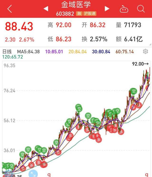 混合型基金投资技巧，混合型基金投资技巧分析？