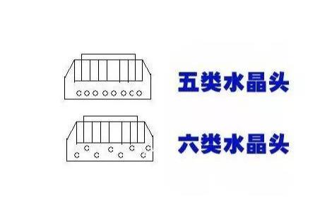 黄色的网线是什么网线，网线的分类小知识