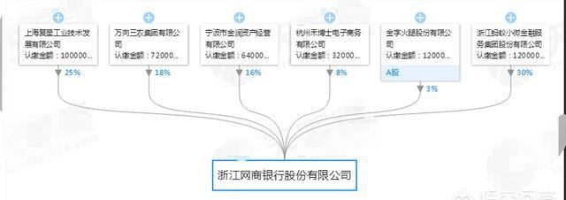 网商银行靠谱吗，大额存单转让有风险吗（支付宝的网商银行到底安不安全）