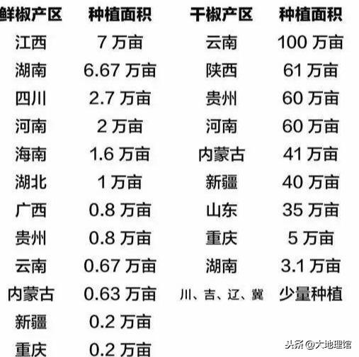 江西为什么独特，关于江西的20大冷知识