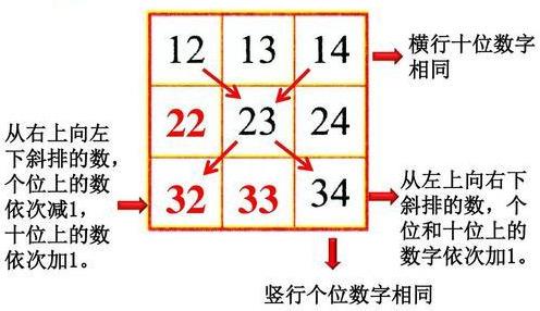 一百里面有几个一，100里面有几个1（100以内数的认识知识点归纳）