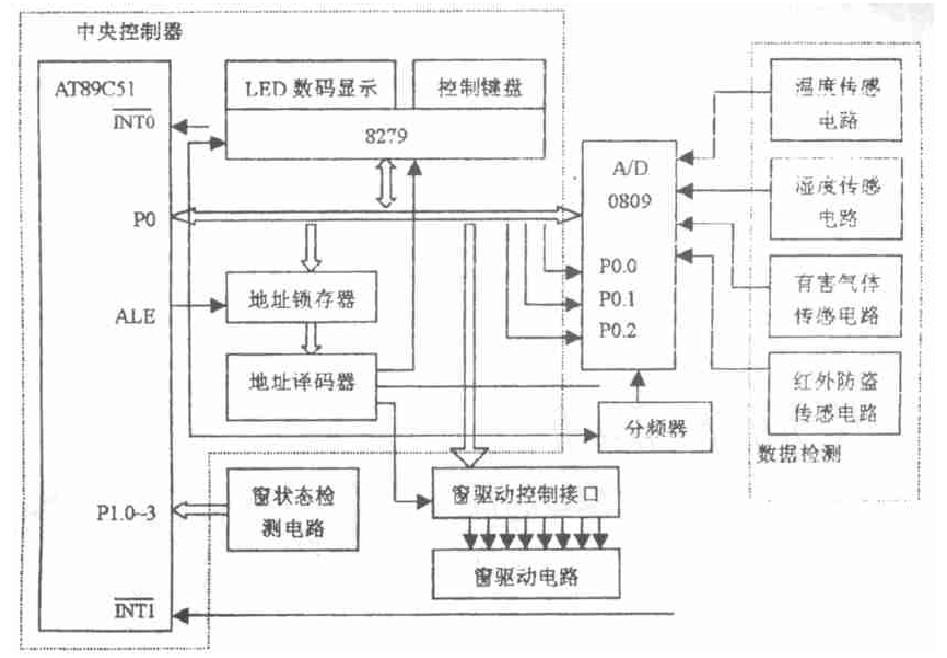 基于单片机的智能窗 基于单片机的智能窗控制系统设计方案
