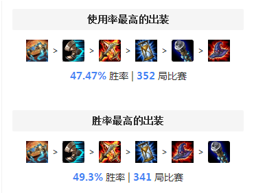 浪子彦亚索符文，LOL亚索符文出装及加点攻略（国服第一亚索浪子彦艾克也无敌）