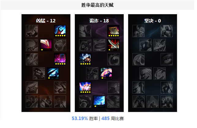 浪子彦亚索符文，LOL亚索符文出装及加点攻略（国服第一亚索浪子彦艾克也无敌）