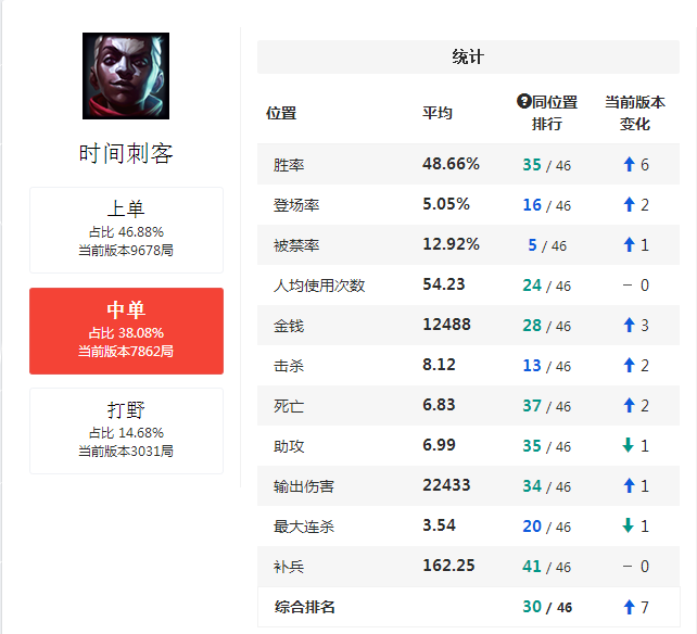 浪子彦亚索符文，LOL亚索符文出装及加点攻略（国服第一亚索浪子彦艾克也无敌）