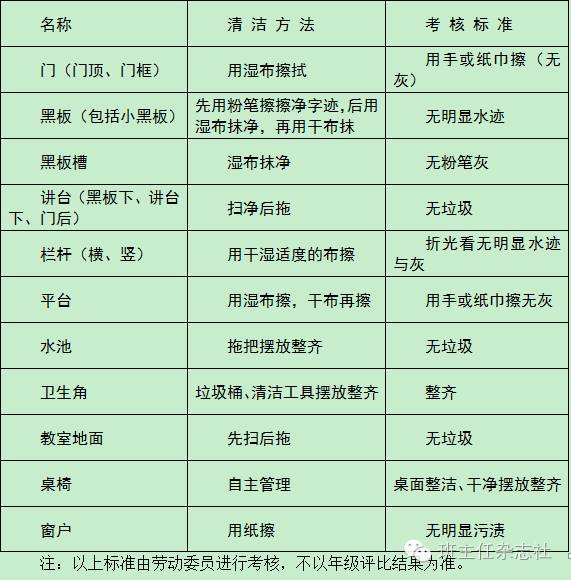 曾仕强简介，预言家曾仕强简介（用培养班长的方式培养全班学生）