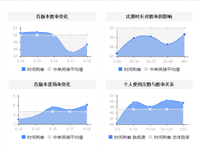 浪子彦亚索符文，LOL亚索符文出装及加点攻略（国服第一亚索浪子彦艾克也无敌）
