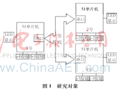 51单片机 网络 基于服务的AT89x51单片机的网络体系架构