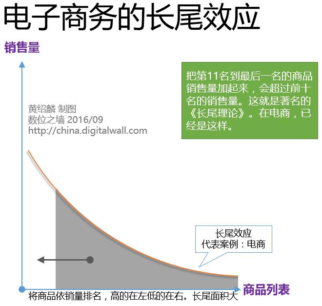 pgc ugc的区别有哪些（PGC/UGC/OGC，视频行业Ｇ点在哪）