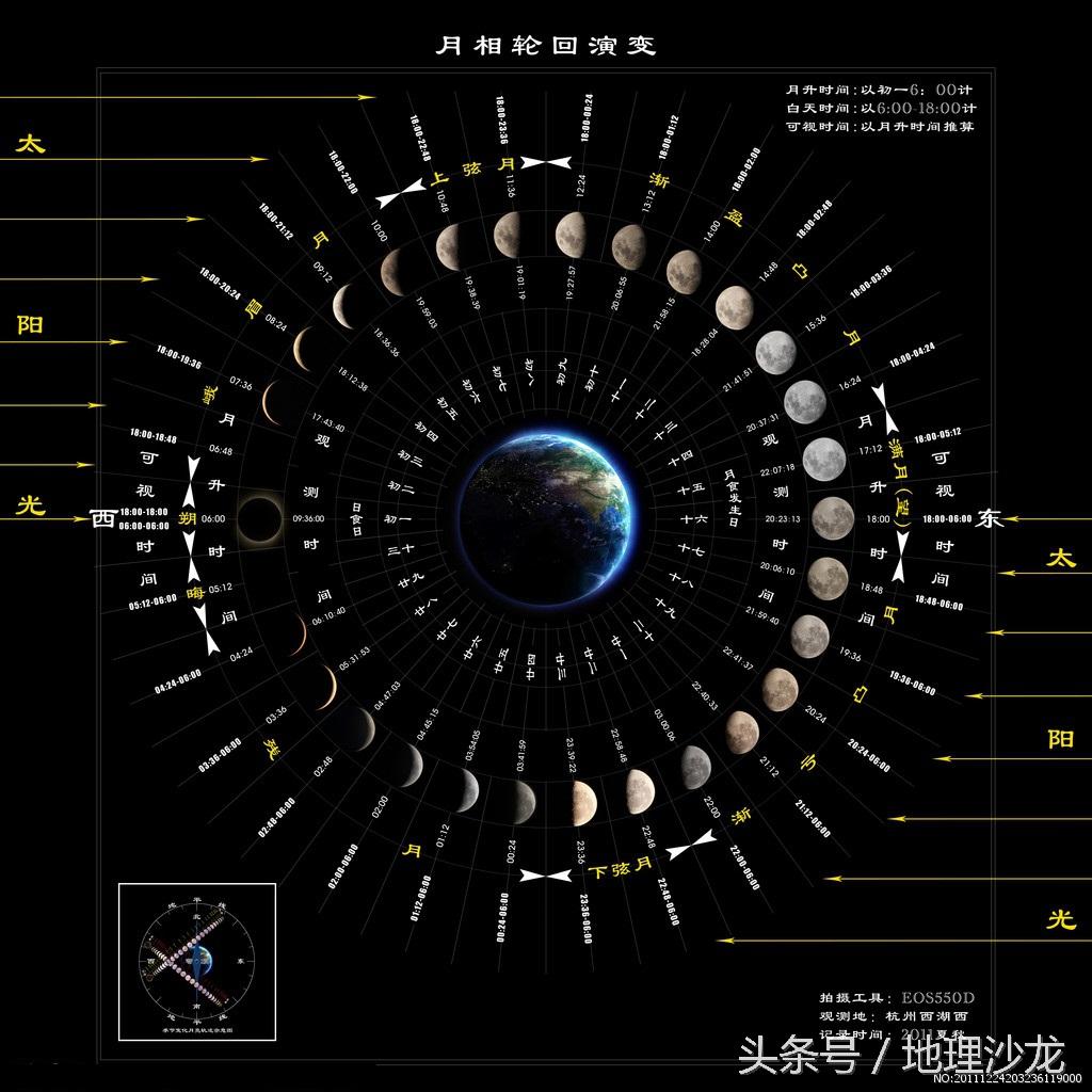 月相变化图，月相变化图怎么画（今年中秋节的月亮是最大的吗）