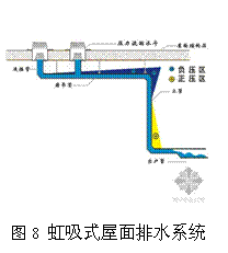 虹吸原理讲解，​何为虹吸现象？又是何原理