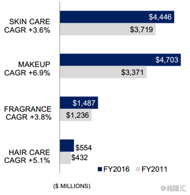 esteelauder是什么牌子，什么牌子的口红好用（雅诗兰黛<NYSE：EL>）