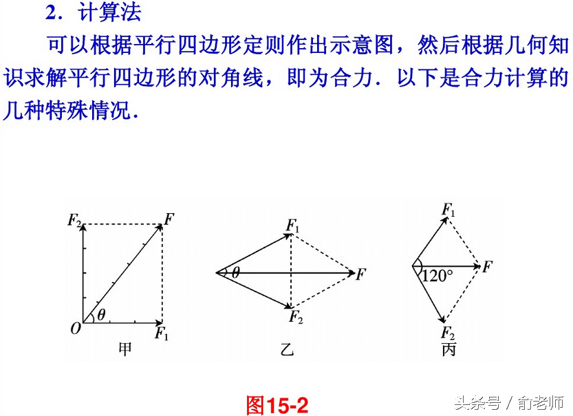 什么是三角形法则，什么是三角形定则（三角形法则、平行四边形法则是重点）