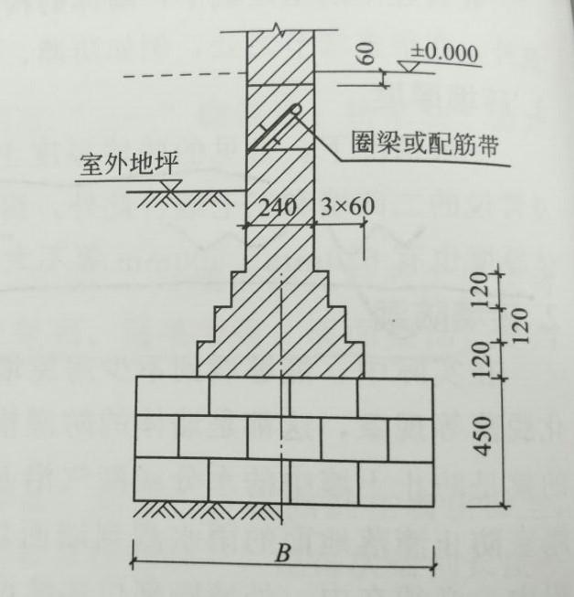 防潮层做法，一层防潮层做法（防潮层到底咋设置）