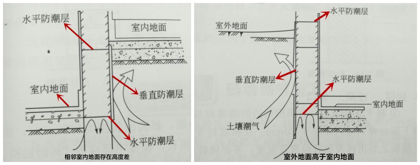 防潮层做法，一层防潮层做法（防潮层到底咋设置）