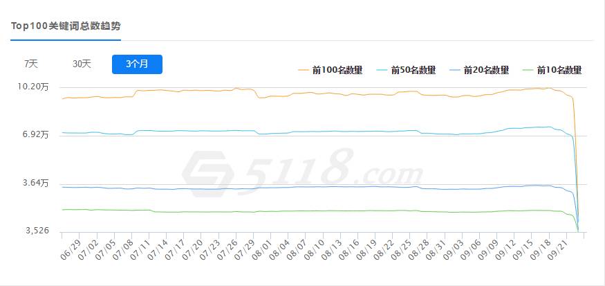 5118官网，5118官网怎么用（打开SEO大数据内参的正确方式）