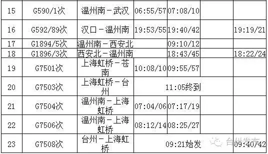 9541开头的是什么电话号码，9541开头的是什么电话（鲇鱼凌晨4：40在惠安登陆）