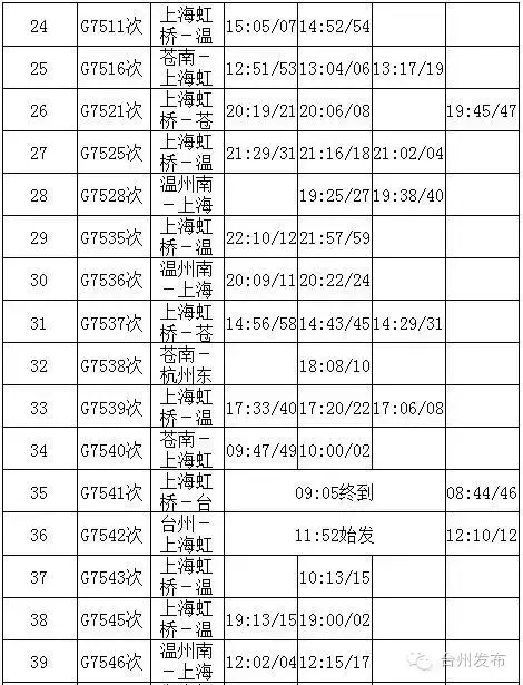 9541开头的是什么电话号码，9541开头的是什么电话（鲇鱼凌晨4：40在惠安登陆）