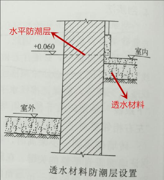 防潮层做法，一层防潮层做法（防潮层到底咋设置）