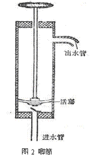 虹吸原理讲解，​何为虹吸现象？又是何原理