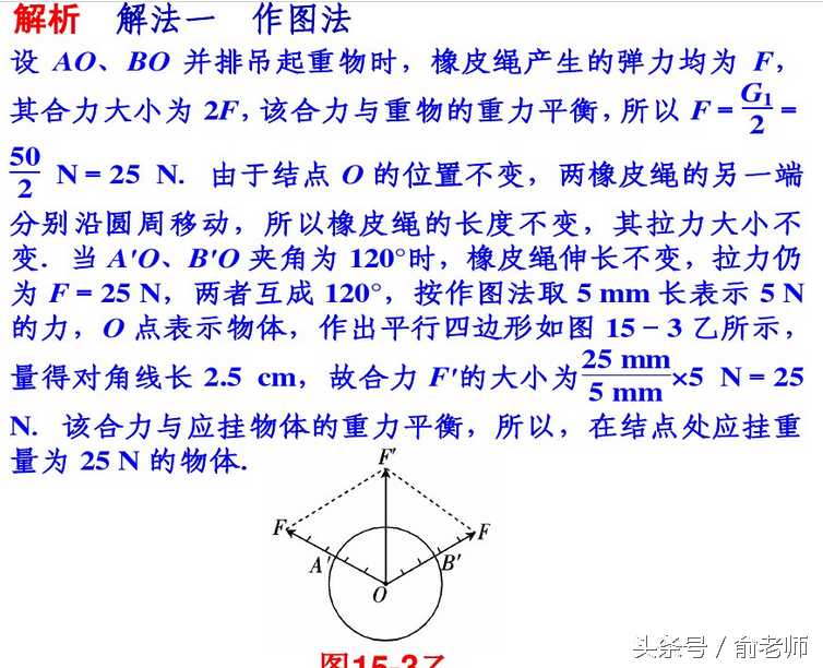 什么是三角形法则，什么是三角形定则（三角形法则、平行四边形法则是重点）