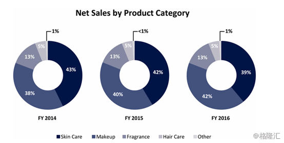 esteelauder是什么牌子，什么牌子的口红好用（雅诗兰黛<NYSE：EL>）